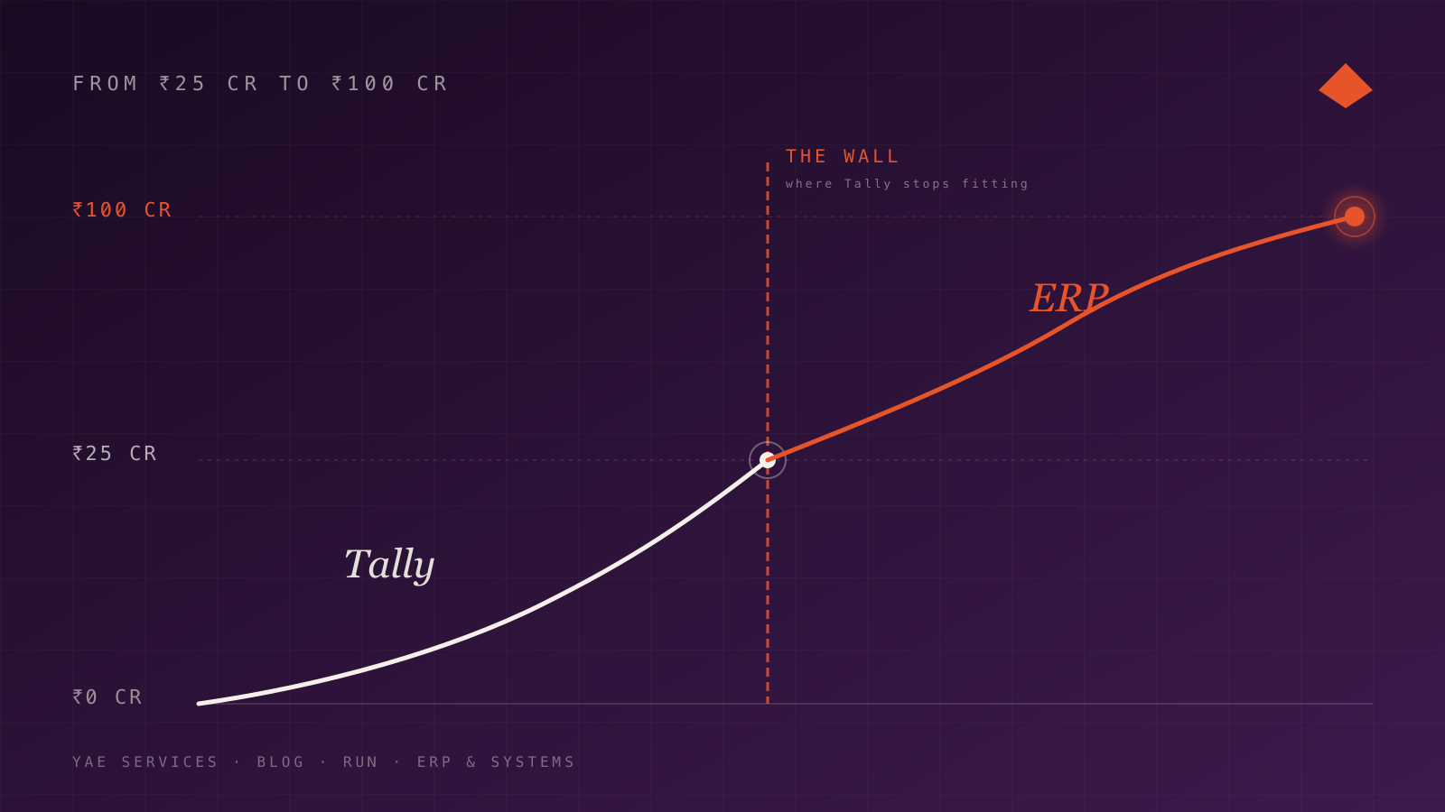 From Tally to ERP — when (and why) to make the leap